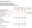 Example SOFA report showing the fund types and SOFA categories.